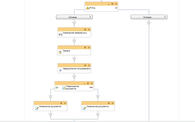 Схема бизнес-процесса поиск товара 