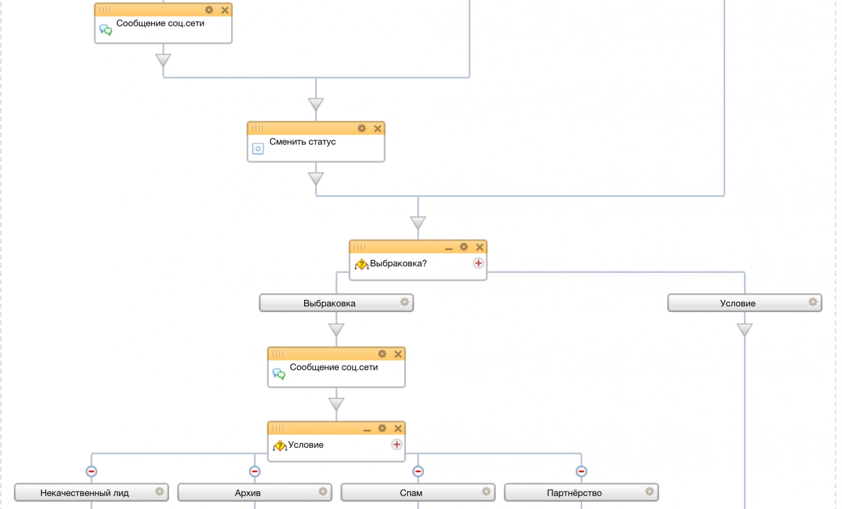 Схема шаблона бизнес-процесса для Битрикс24 по квалификации Лида и информирования руководителя о заявках, не принятых в работу