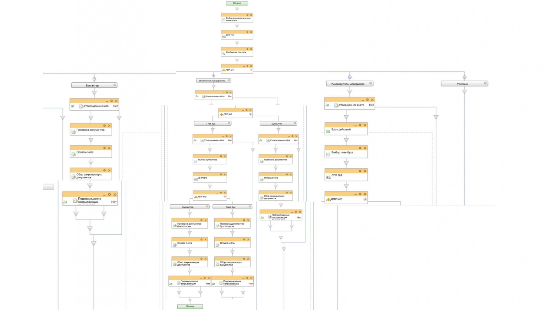 Настройка бизнес-процесса для выбора утверждающего счет на оплату для организации праздников и мероприятий