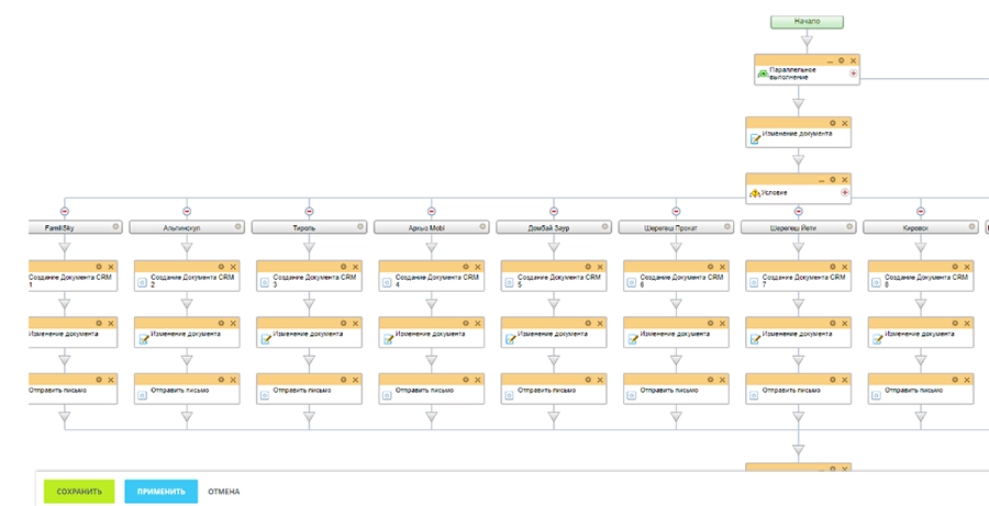 В случае прихода средств по заказу, клиенту и партнеру сразу отправляется подтверждение бронирования с помощью следующего Бизнес-процесса В случае прихода средств по заказу, клиенту и партнеру сразу отправляется подтверждение бронирования с помощью следующего Бизнес-процесса