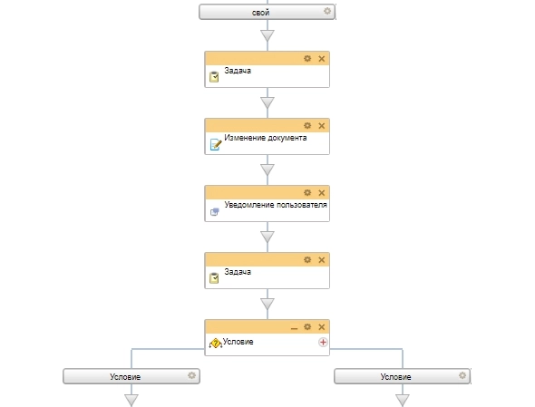 Схема бизнес-процесса отпуск за свой счет