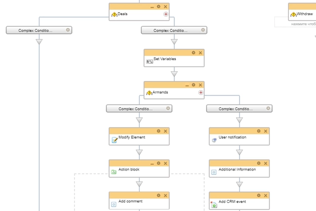 Блок схема бизнес-процесса на изменение полей Блок схема бизнес-процесса на изменение полей