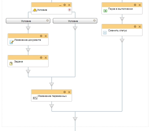 Схема бизнес-процесса Торги Схема бизнес-процесса Торги