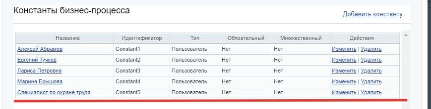 Константы бизнес-процесса Константы бизнес-процесса