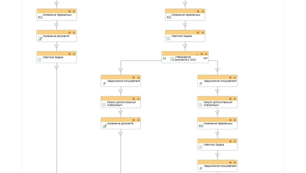 Схема бизнес-процесса экспресс-согласование Схема бизнес-процесса экспресс-согласование