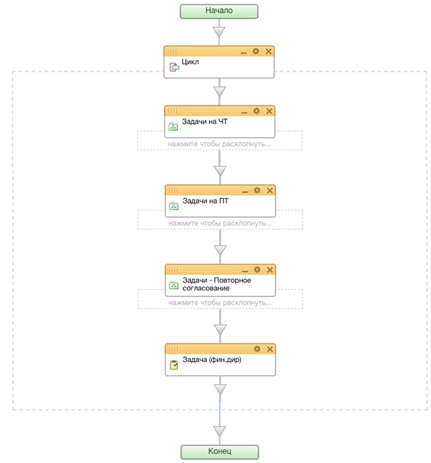 Схема бизнес-процесса на сбор предварительных заявок Схема бизнес-процесса на сбор предварительных заявок