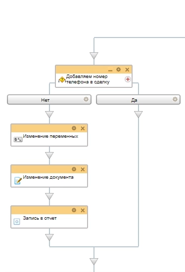 Схема бизнес-процесса на заполнение номера телефона 