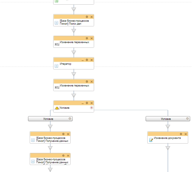 бизнес-процесс.png бизнес-процесс.png