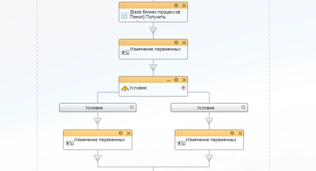 Схема бизнес-процесса 