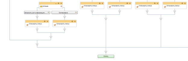 Согласование с юристом