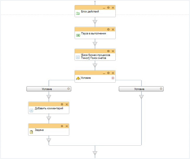 Активити по поиску счетов Активити по поиску счетов