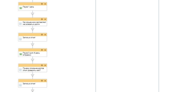 Схема бизнес-процесса для информационной рассылке Схема бизнес-процесса для информационной рассылке