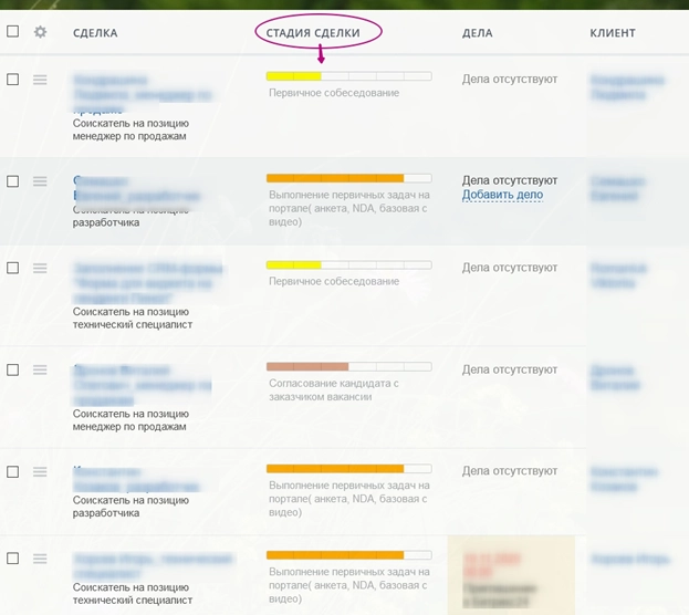 Отображение кандидатов и стадий сделки Отображение кандидатов и стадий сделки