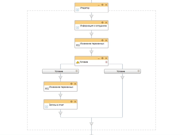 Схема бизнес-процесса очередь распределения Схема бизнес-процесса очередь распределения