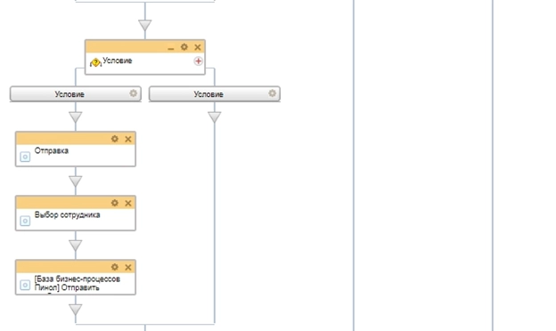 Схема бизнес-процесса уведомление руководителя