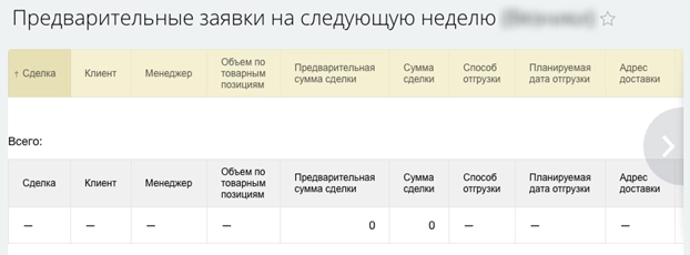 Отчет на предварительные заявки на следующую неделю Отчет на предварительные заявки на следующую неделю