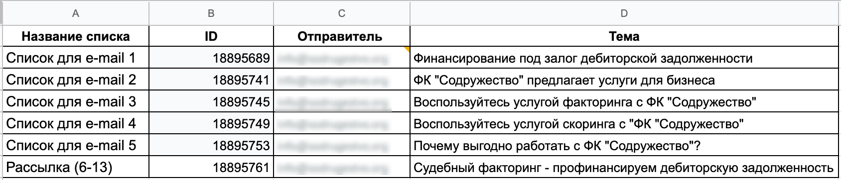 Маркетологи подготовили цепочку писем, которые могут заинтересовать потенциального клиента и в будущем привести к сделке Маркетологи подготовили цепочку писем, которые могут заинтересовать потенциального клиента и в будущем привести к сделке