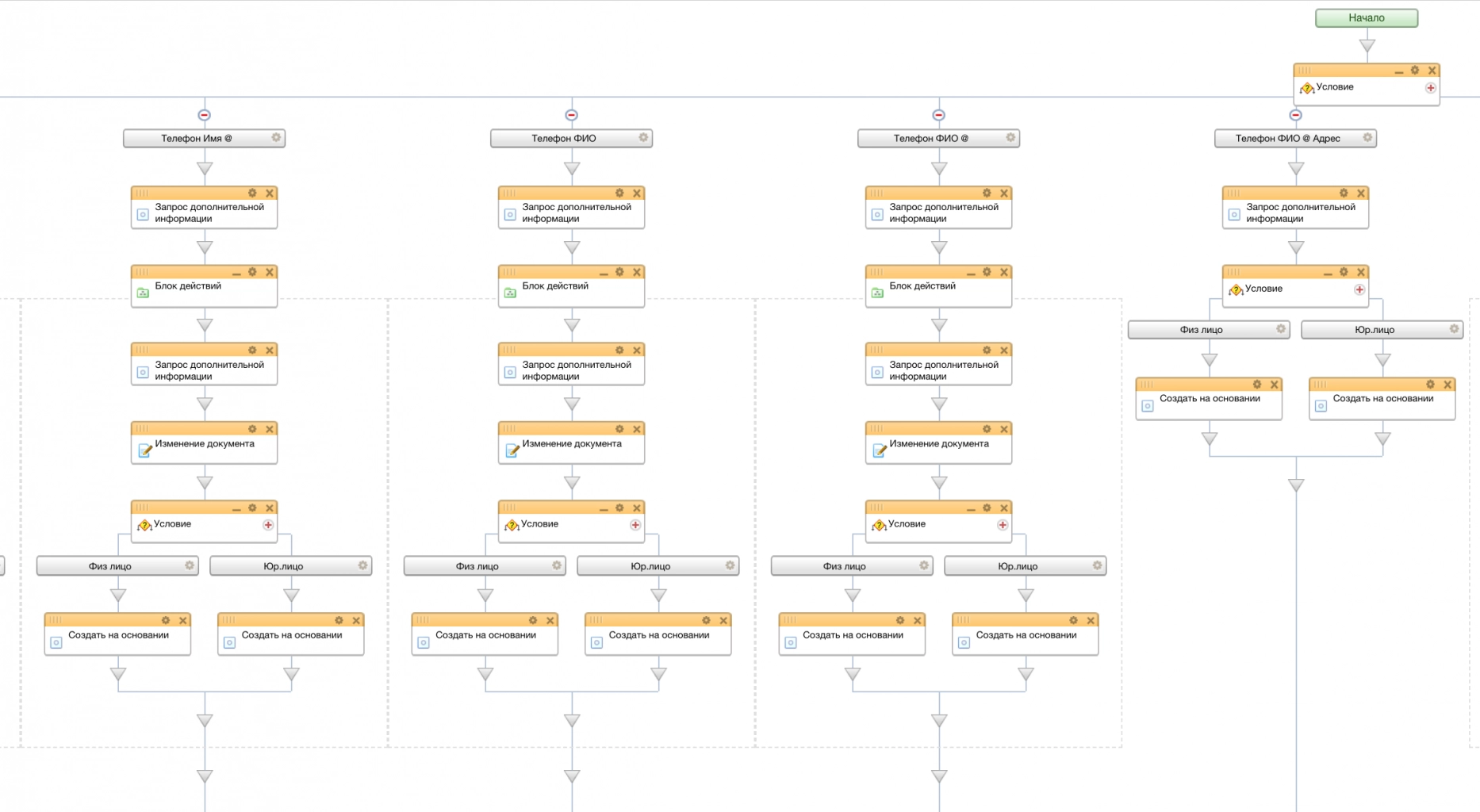 Схема бизнес-процесса для автоматизации контроля заполнения полей при создании Лида в Битрикс24 (часть 2 из 5)