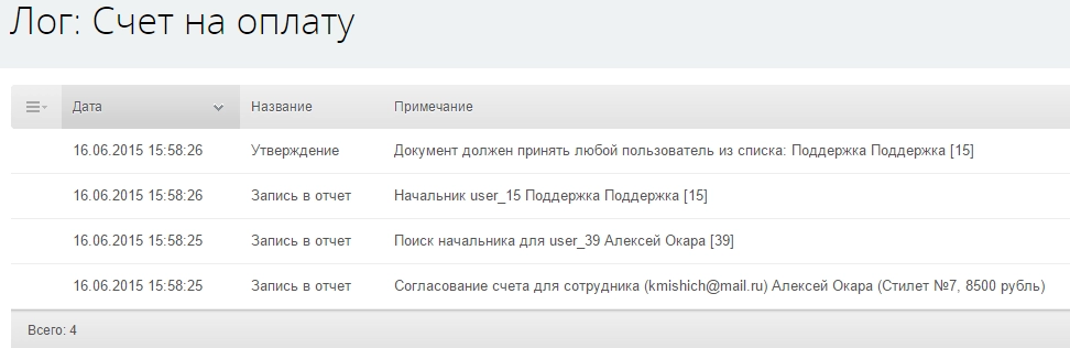 История движения документа "Счет на оплату"
