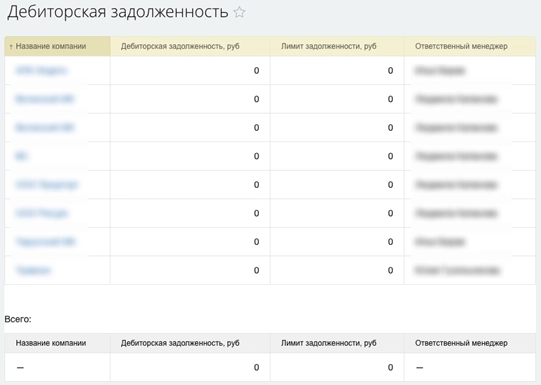 Отчет по дебиторской задолженности заказчиков Отчет по дебиторской задолженности заказчиков