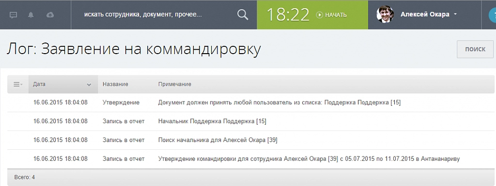 Процесс согласования бизнес-процесса Процесс согласования бизнес-процесса