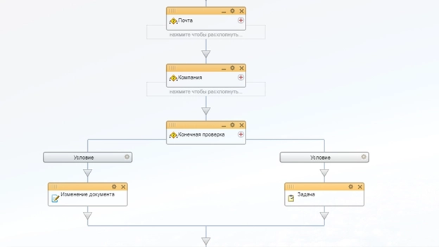 Блок схема бизнес-процесса на собр данных по станку Блок схема бизнес-процесса на собр данных по станку