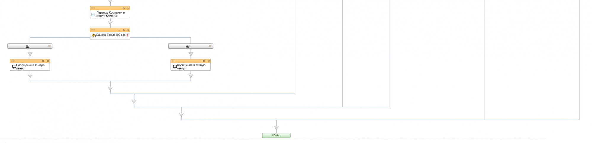 Схема бизнес-процесса по контролю сделок в Битрикс24 (часть 3 из 3) Схема бизнес-процесса по контролю сделок в Битрикс24 (часть 3 из 3)