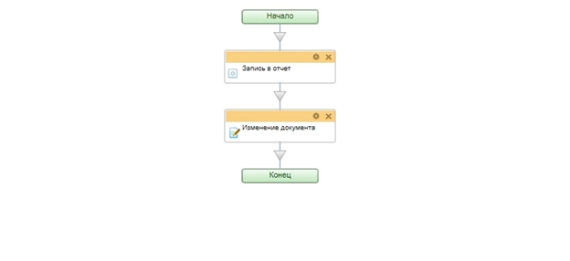 Схема процесса для добавления данных из Компании в Контакт Схема процесса для добавления данных из Компании в Контакт