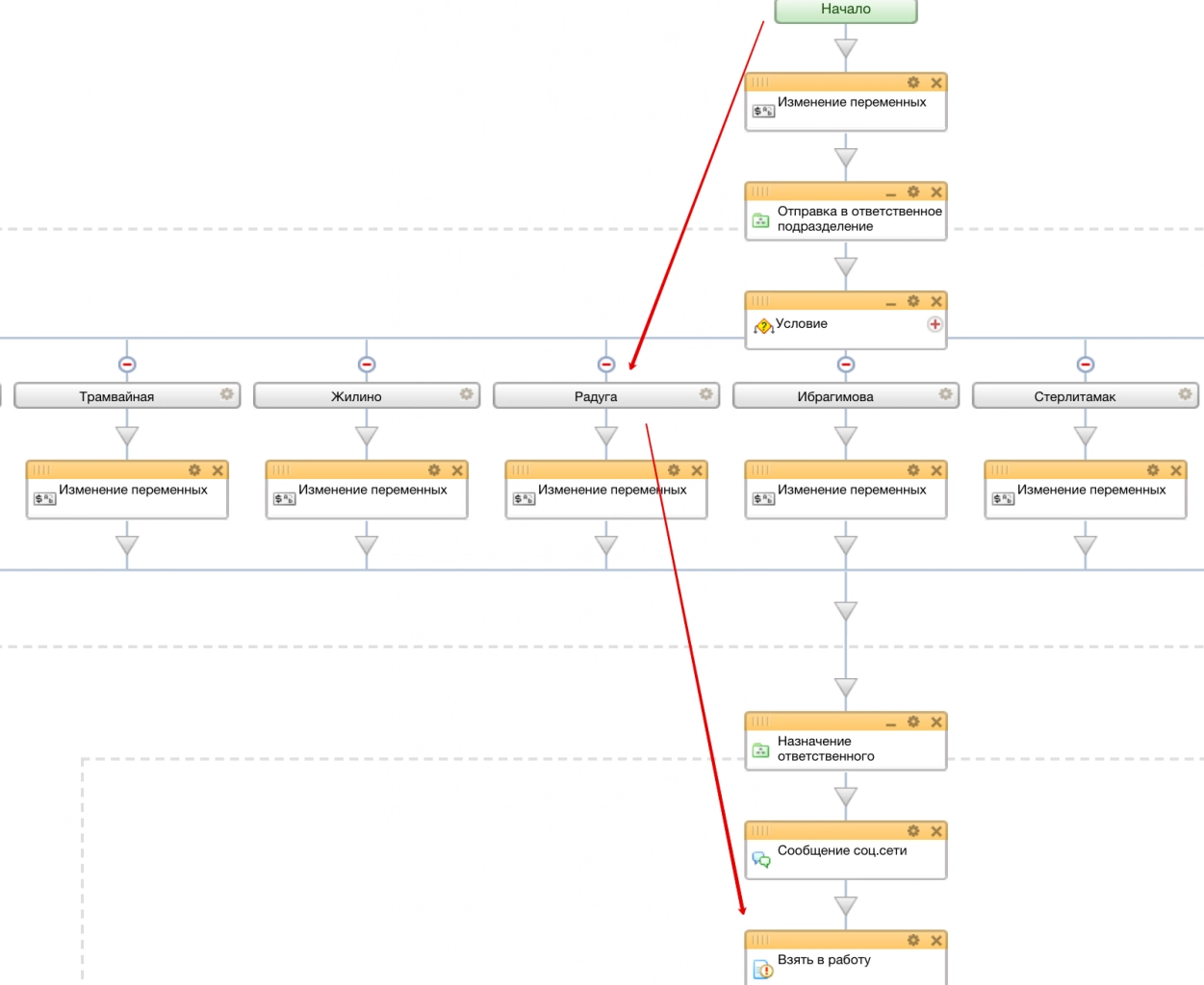 Срабатывает основной бизнес-процесс, в котором ответственный за конвертацию и обработку лида будет выбран из сотрудников подразделения Радуга Срабатывает основной бизнес-процесс, в котором ответственный за конвертацию и обработку лида будет выбран из сотрудников подразделения Радуга