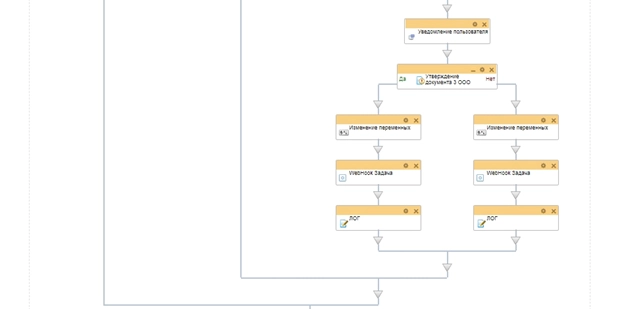 Схема бизнес-процесса экспресс-согласование Схема бизнес-процесса экспресс-согласование