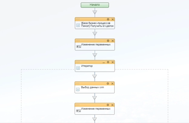Схема бизнес-процесса Схема бизнес-процесса