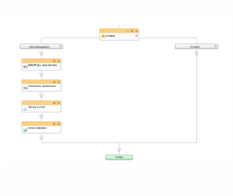 Бизнес-процесс для вычисления времени обработки лида