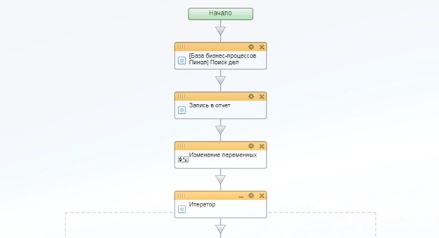 Схема бизнес-процесса 