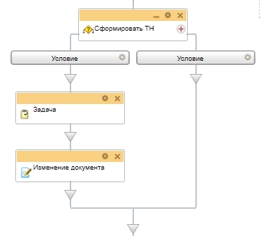 Схема бизнес-процесса Сформировать ТН Схема бизнес-процесса Сформировать ТН