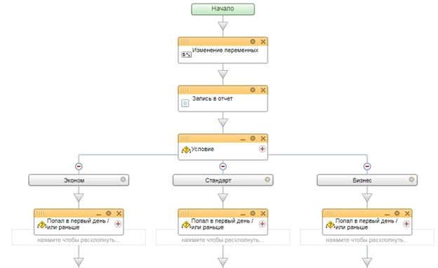 Блок-схема бизнес-процесса Блок-схема бизнес-процесса