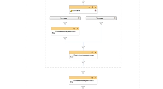 Блок схема бизнес-процесса поля задачи