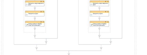 Блок схема бизнес-процесса на выбор лица принимающего решения Блок схема бизнес-процесса на выбор лица принимающего решения