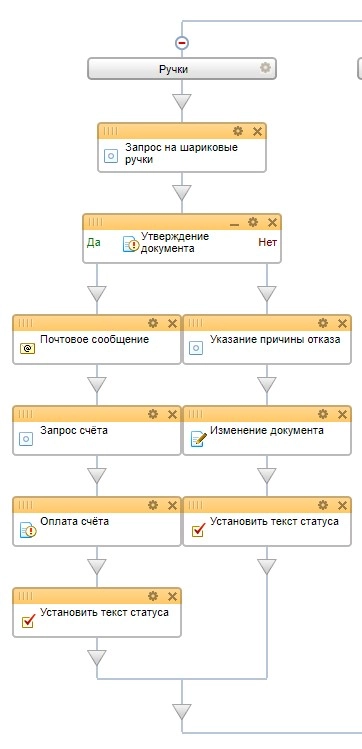 Окончание настройки ветки на покупку ручек 67.jpg