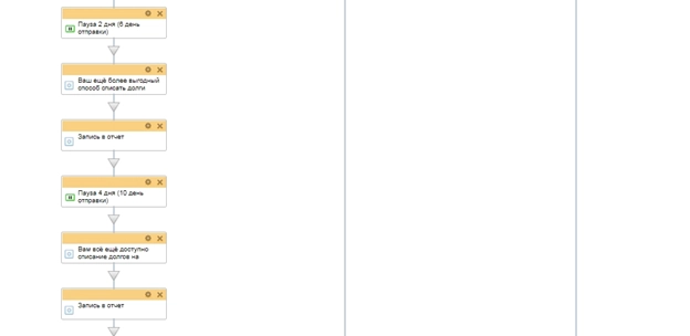 Схема бизнес-процесса для информационной рассылке Схема бизнес-процесса для информационной рассылке