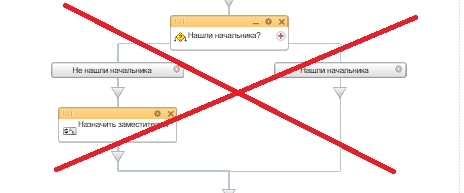 Убираем проверку «Нашли начальника»