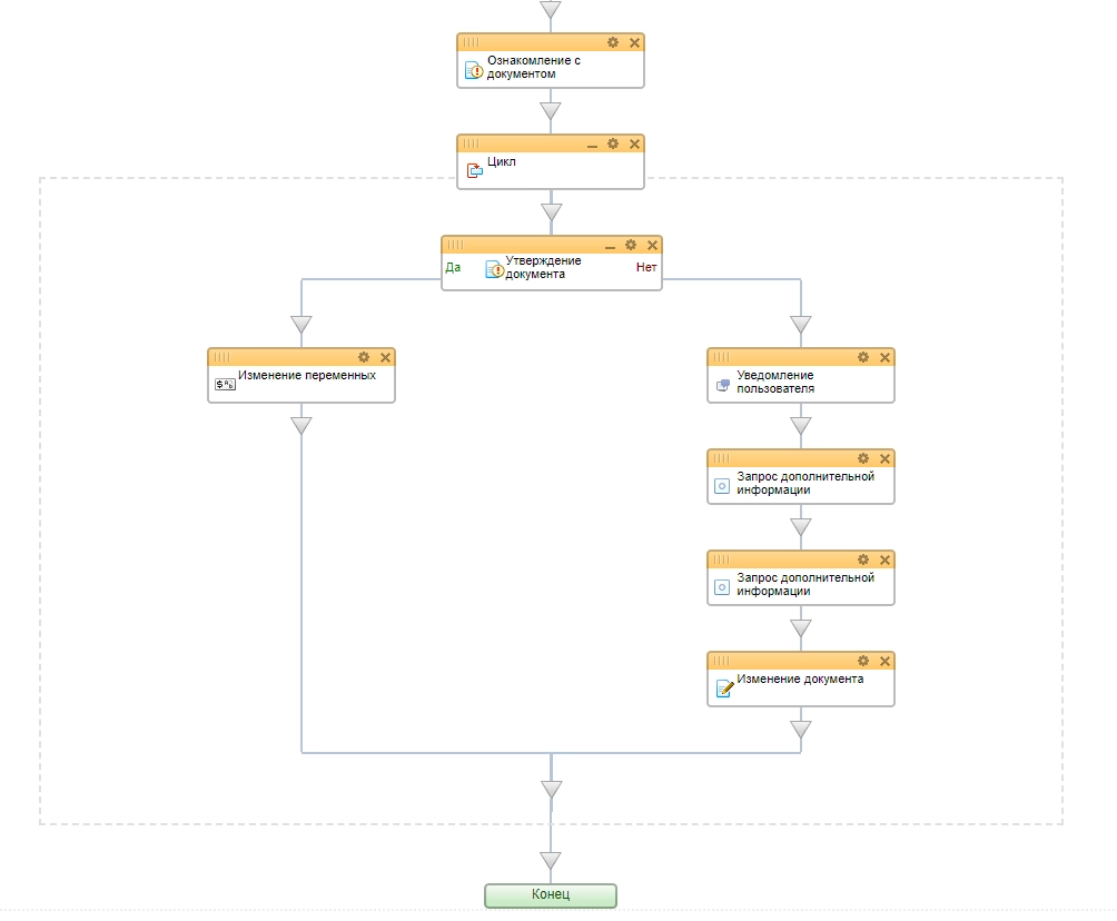 Настроенный бизнес-процесс в Битрикс24 быстрого выбора свободного сотрудника для согласования документа Настроенный бизнес-процесс в Битрикс24 быстрого выбора свободного сотрудника для согласования документа