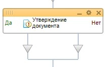 Действие Утверждение документа имеет 2 ветки Да и Нет 27.jpg