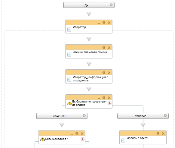 Блок схема бизнес-процесса проверка рабочего времени Блок схема бизнес-процесса проверка рабочего времени