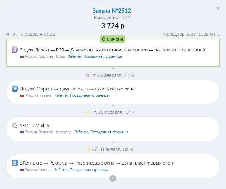 roistat - мультиканальная аналитика