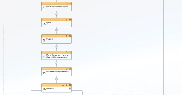 Блок схема бизнес-процесса В работе у техника Блок схема бизнес-процесса В работе у техника