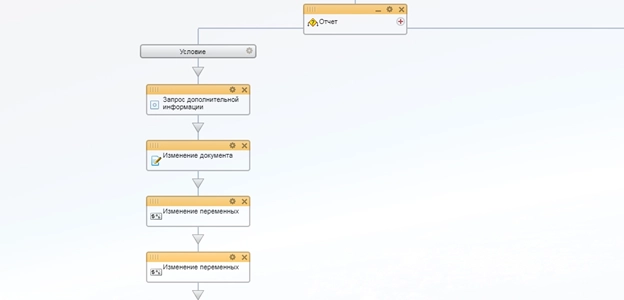 Блок схема бизнес-процесса Отчет техника Блок схема бизнес-процесса Отчет техника