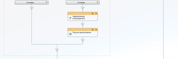 Блок схема бизнес-процесса В работе у техника Блок схема бизнес-процесса В работе у техника