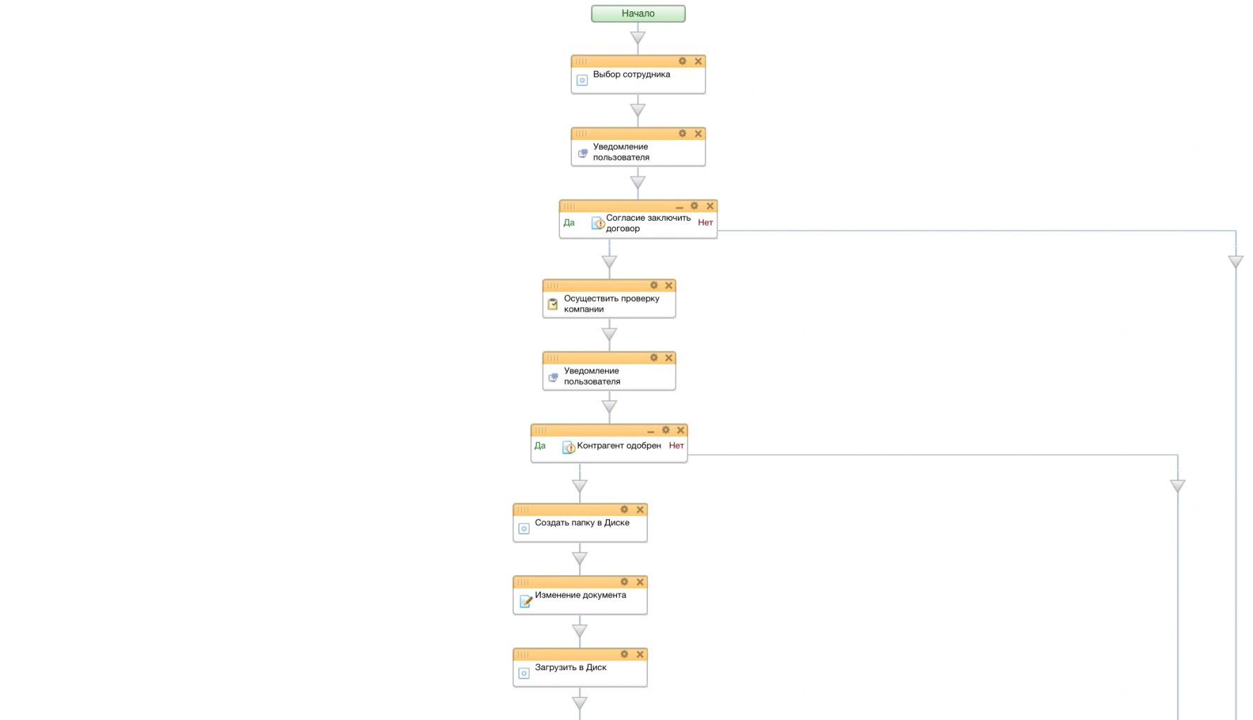 Схема бизнес-процесса Схема бизнес-процесса