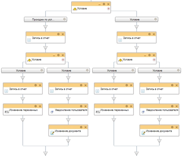 Схема бизнес-процесса оздоровительный отпуск 