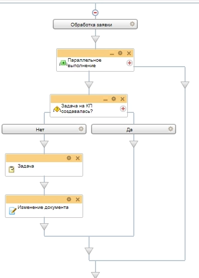Схема бизнес-процесса Обработка заявки Схема бизнес-процесса Обработка заявки